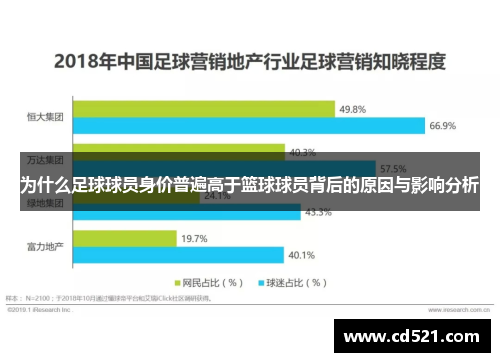 为什么足球球员身价普遍高于篮球球员背后的原因与影响分析